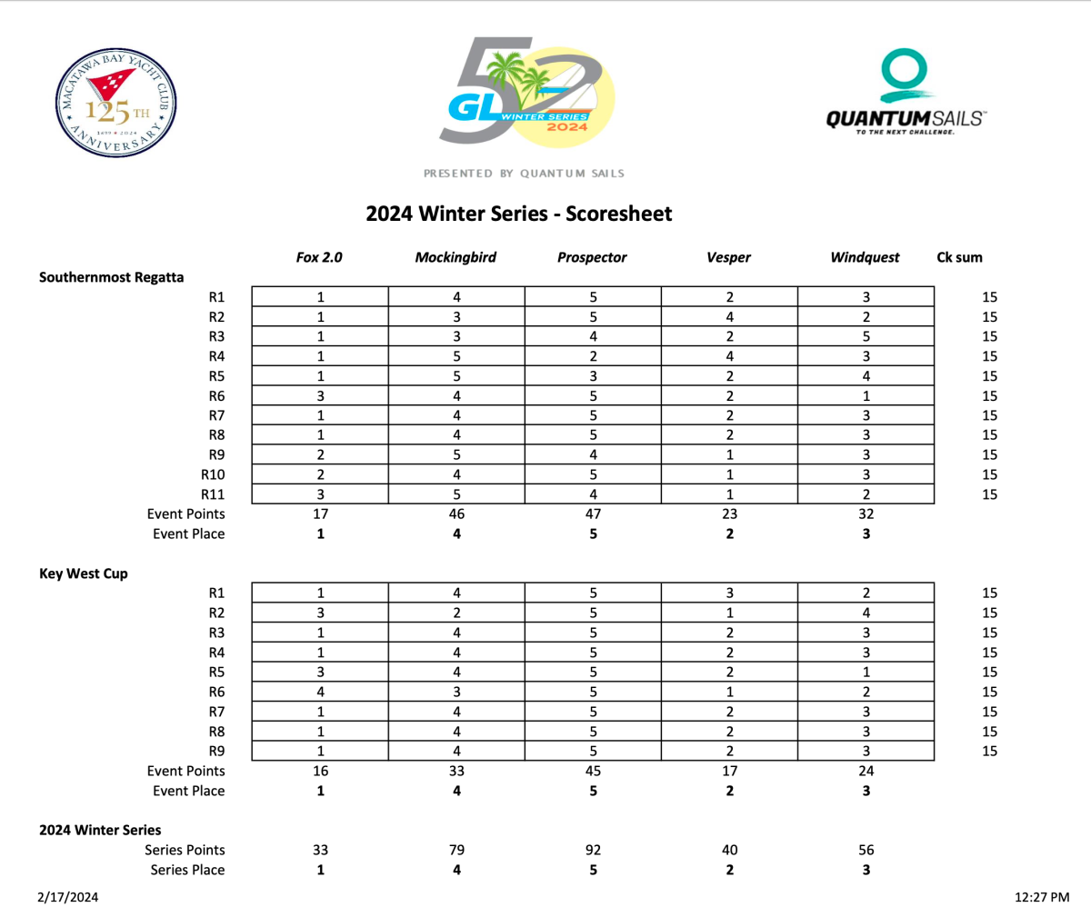 2024 GL52 Winter Series Scoresheet